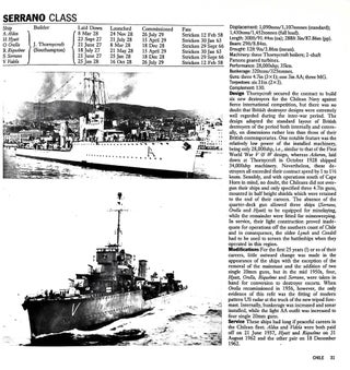 Destroyers of World War Two: An International Encyclopedia