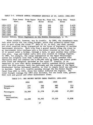 History of the Transportation on the Upper Mississippi and Illinois Rivers