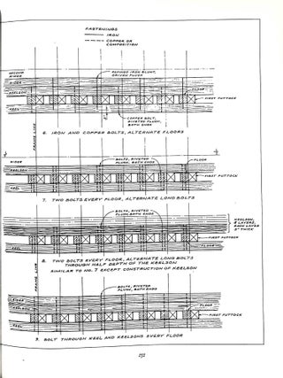 The American-Built Clipper Ship, 1850-1856: Characteristics, Construction, and Details