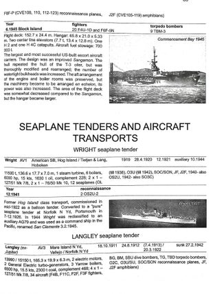 Fighting Ships of World War Two. Volume II. United States of America (Navypedia Reference)