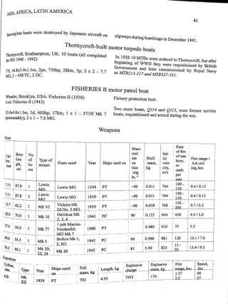 Fighting ships of World War Two 1937 - 1945. Volume IX. Asia, Africa, Latin America (Navypedia Reference)