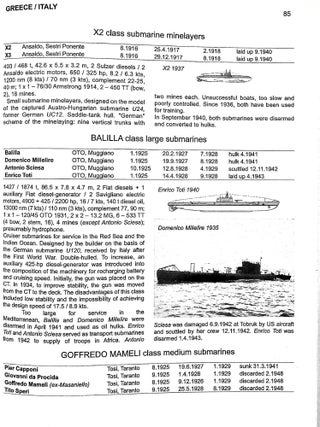 Submarines of World War Two (Navypedia Reference)