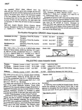 Torpedo ships of World War Two (Navypedia Reference)